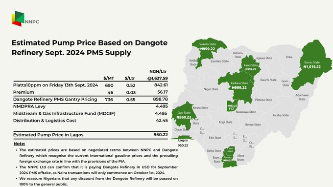 NNPC Corrects Mistake On Petrol Price Increase Statement