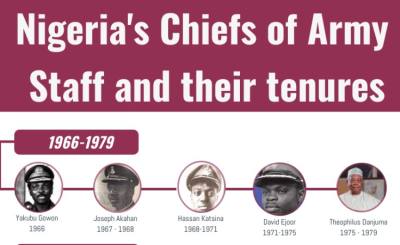 Complete List of Nigeria’s Chiefs of Army Staff Since 1966