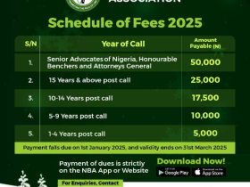 Important Notice: Payment of Bar Practice Fees [BPF] for 2025