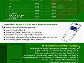 NBA GARKI: NOTICE OF PAYMENT OF 2025 BPF, BRANCH REGISTRATION, AND BRANCH DUES.