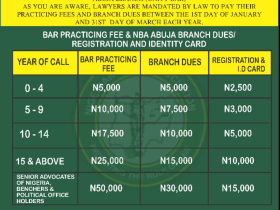 NBA ABUJA: (UNITY BAR) NOTICE OF PAYMENT OF BRANCH DUES