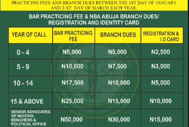 NBA ABUJA: (UNITY BAR) NOTICE OF PAYMENT OF BRANCH DUES