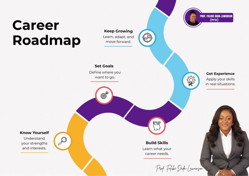 Professor Foluke Dada-Lawanson