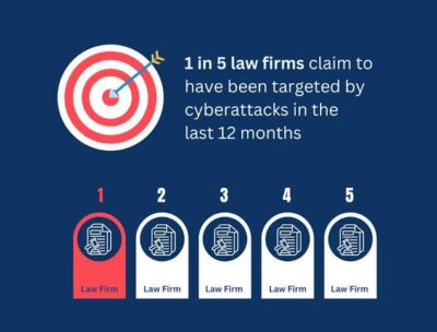 Two More Global Law Firms Disclose Data Breaches